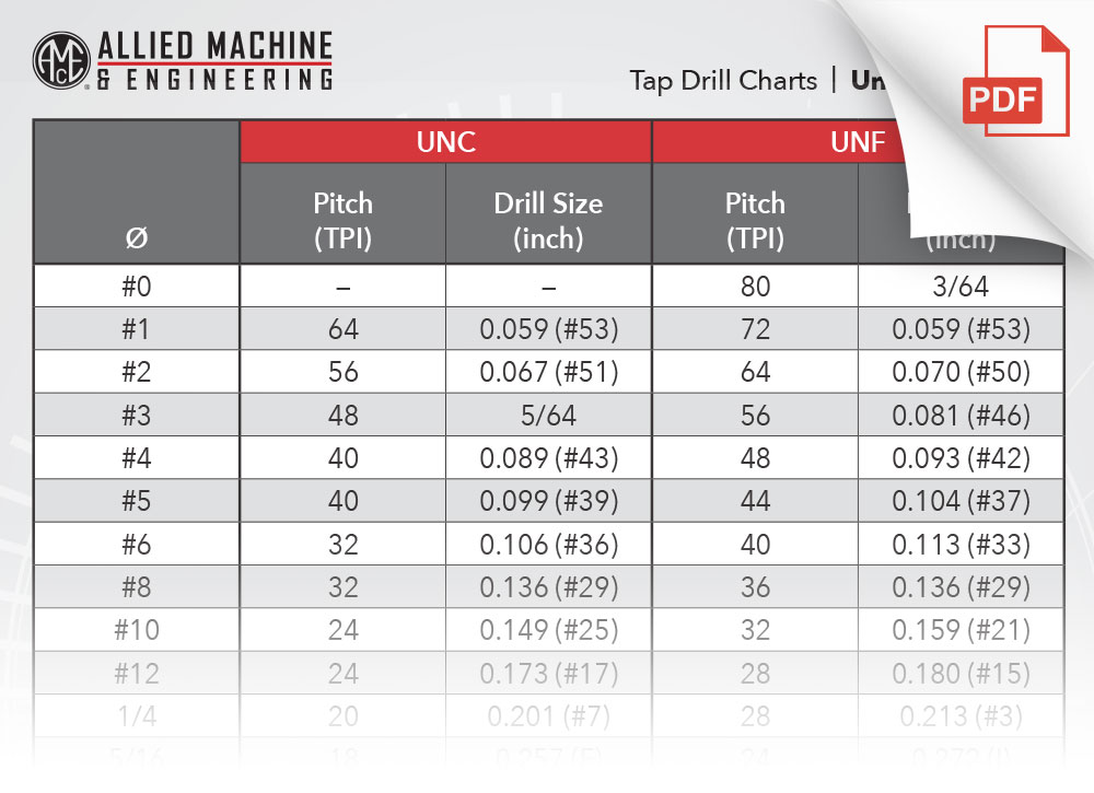 unf-tap-drill-size-chart-pdf